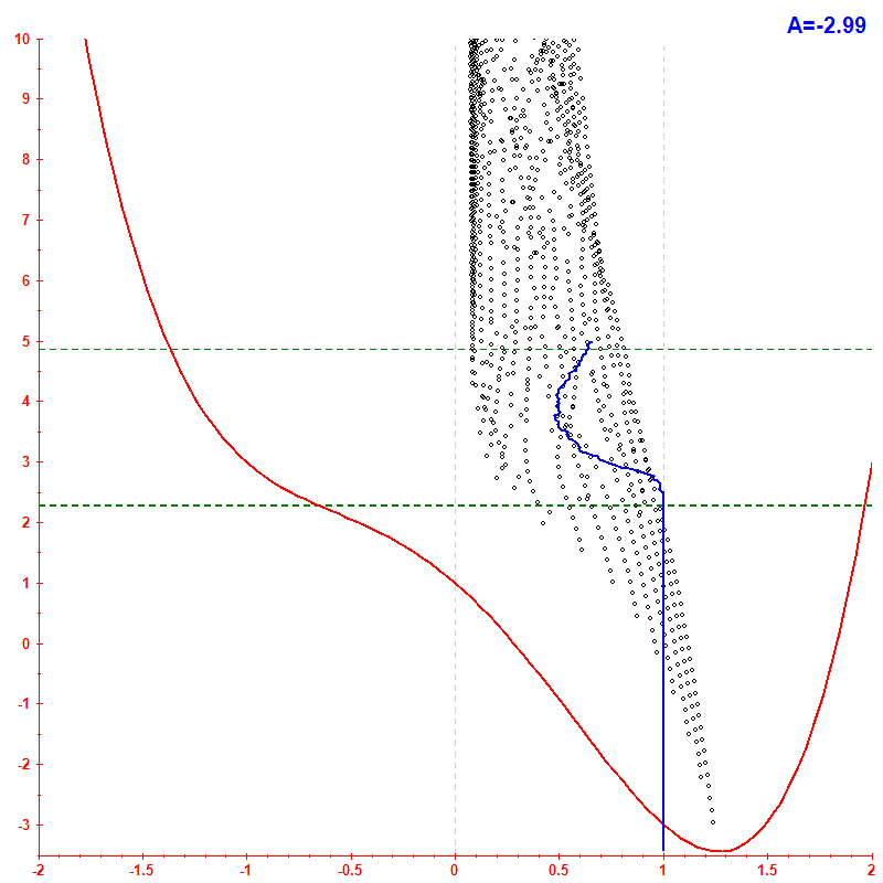 Peres lattice <x> hbar=0.2